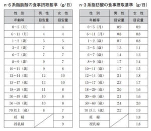 あぶらのおはなし～その③脂質の摂取量と油の選び方[吉田管理栄養士]