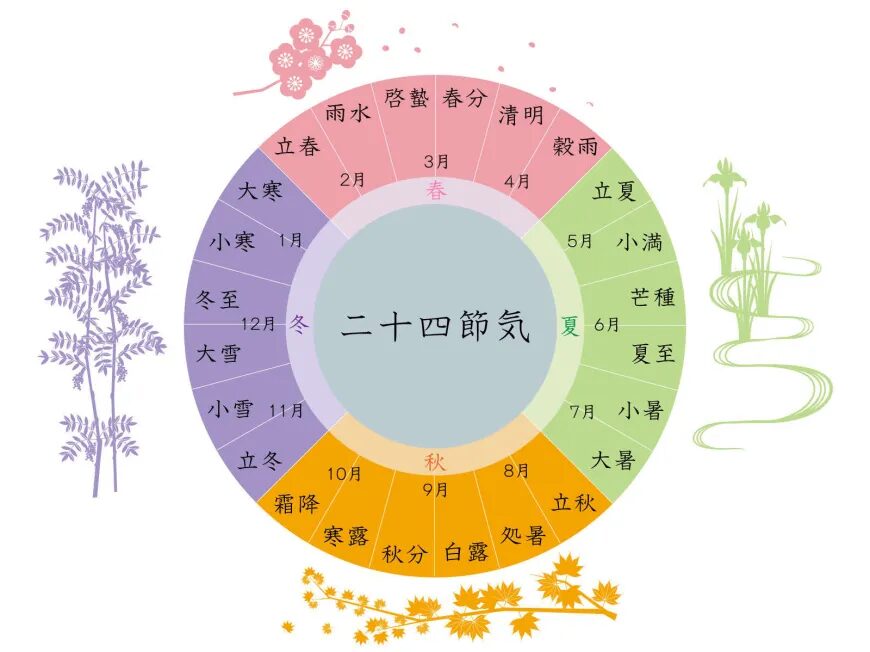 春分の日[吉田管理栄養士]