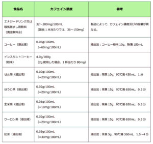 コーヒーは身体に良い？悪い？〜コーヒーの魅力や注意点を解説します〜[吉田管理栄養士]