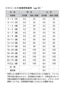 紫外線とビタミンDのおはなし～紫外線対策をしつつ、しっかりビタミンDを補っていきましょう～ 【吉田管理栄養士】