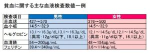 鉄と貧血のお話～女性の方必見！そのだるさ・疲れ・不調、鉄不足かもしれません～【吉田管理栄養士】