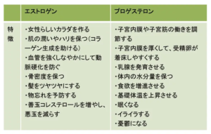更年期かも…　～なんとなく不調、疲れやすい、ほてり、冷えなど悩んでいませんか？～【吉田管理栄養士】