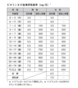 アボカドは優秀な果物[吉田管理栄養士]