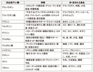 たんぱく質ってどんな栄養素？～摂取量の考え方やポイントを知って気をつけて摂り入れましょう～[吉田管理栄養士]